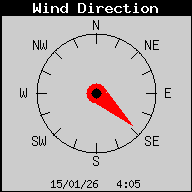 Current Wind Direction